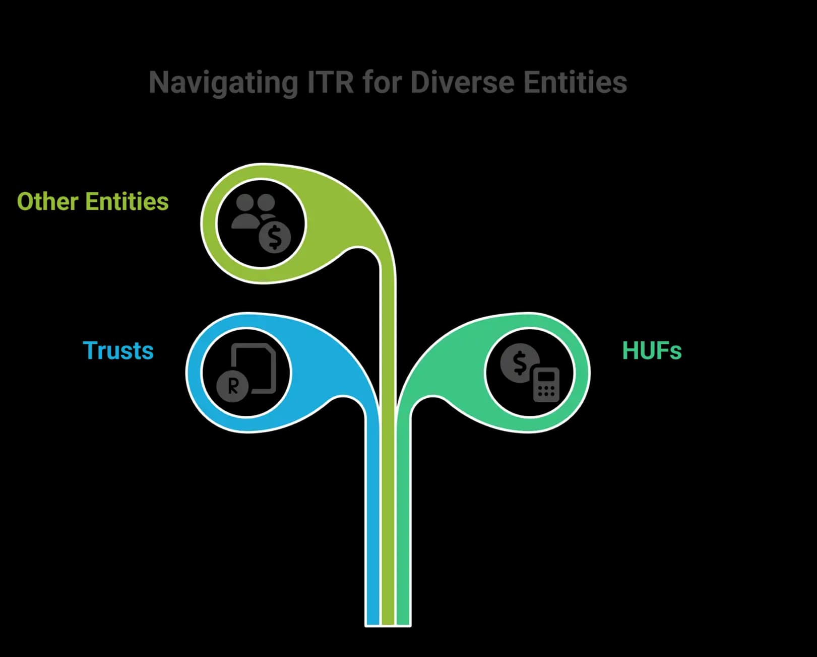 Afinthrive Advisory Private Limited