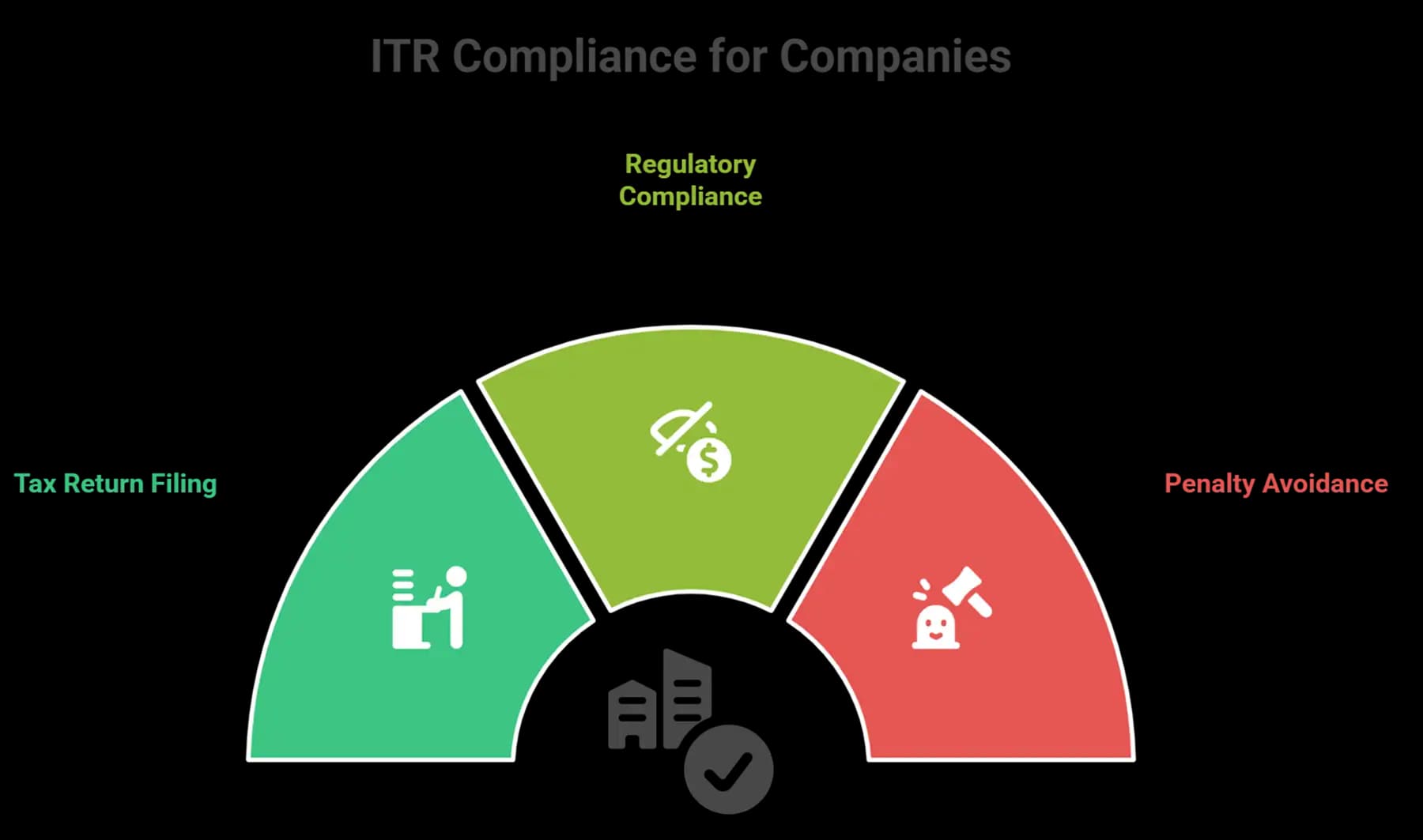 Afinthrive Advisory Private Limited