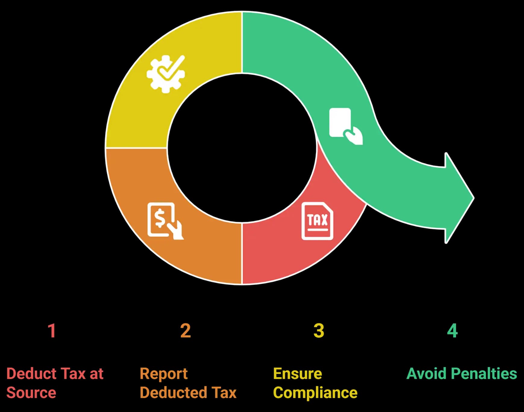 Afinthrive Advisory Private Limited