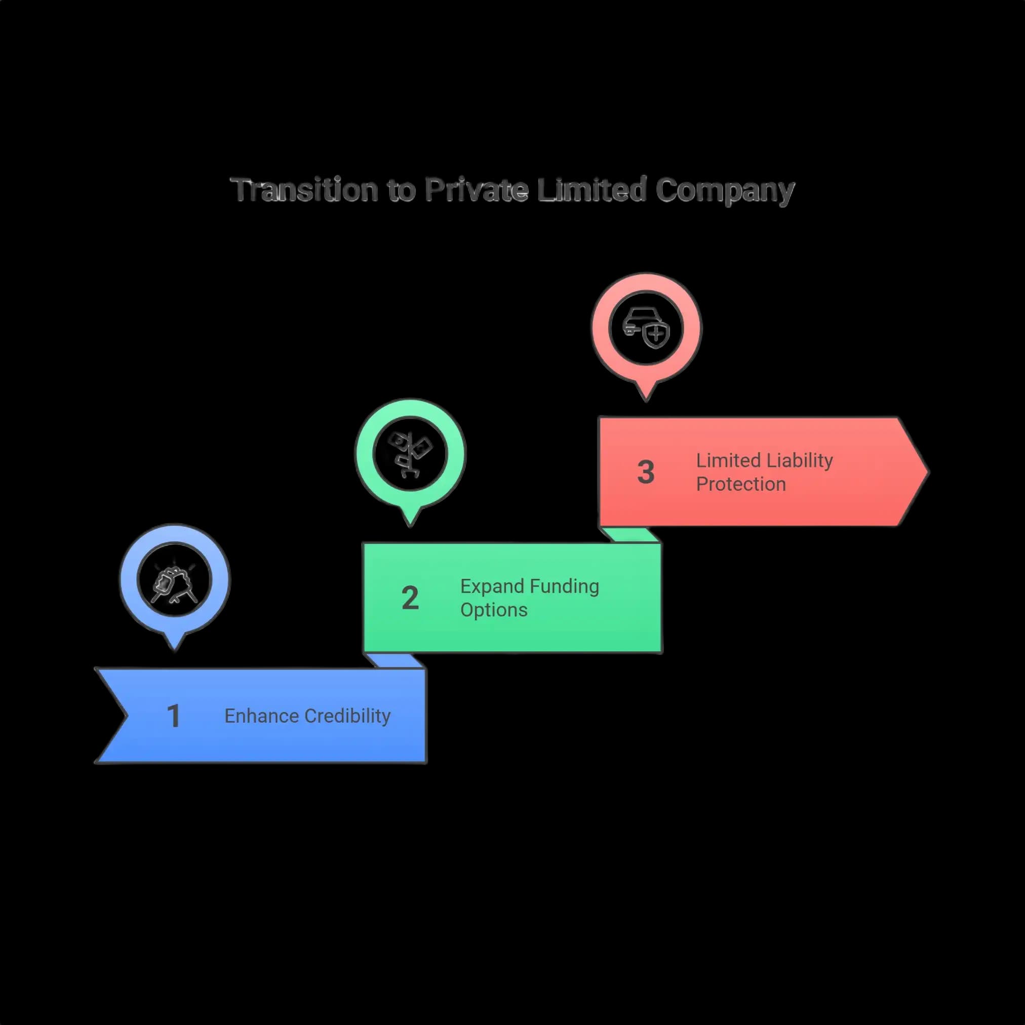 Afinthrive Advisory Private Limited