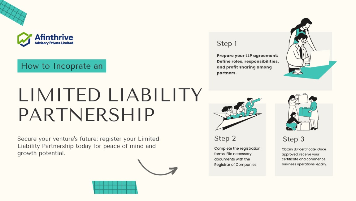 What is a Limited Liability Partnership (LLP)?
